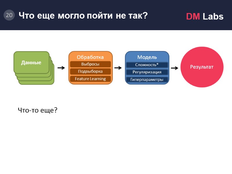 Обработка данных.           Что-то еще?